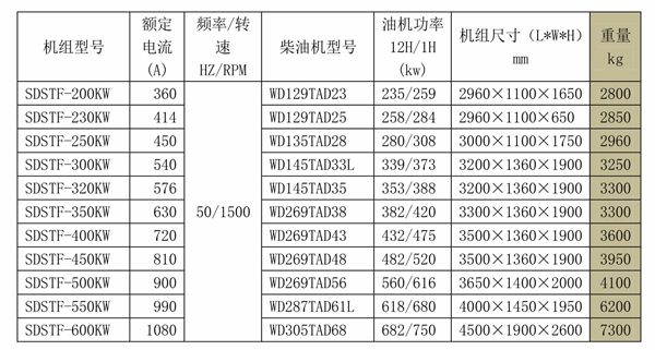 SDSTF無錫動力系列發(fā)電機組 (2).jpg