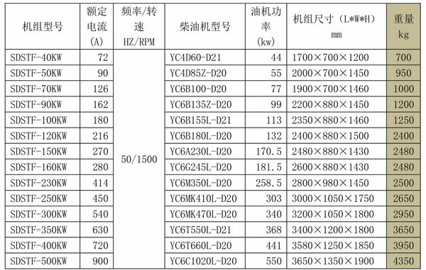 SDSTF玉柴系列發(fā)電機(jī)組 (2).jpg